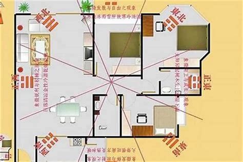 坐南朝北的房子财位|【房屋座向風水】認識房屋座向風水：坐南朝北財位佈置指南，提。